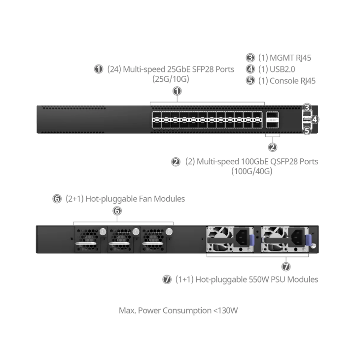 Kopie von 24-Port 25GbE SFP28, 2-Port 100GbE/40GbE QSFP28 L3 Core/Leaf Switch, Enterprise SONiC Preloaed, MLAG/VXLAN/PTP Support